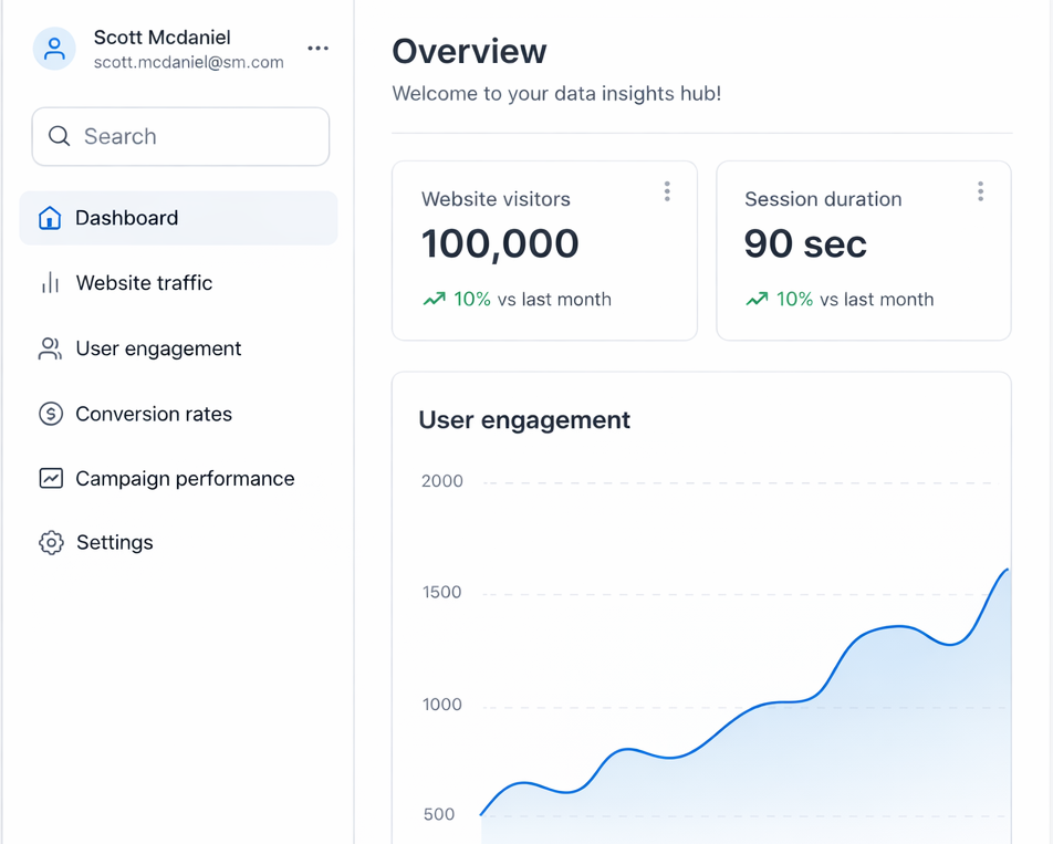Virtual Try-on Dashboard